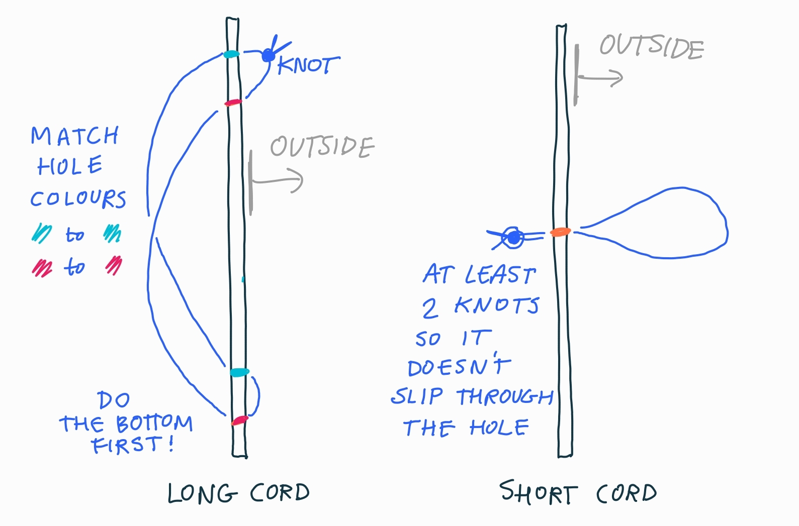 Don&rsquo;t double-tie the knot on the right until you know the loop is small enough, i.e. in the next step.